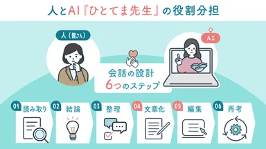 ひとてま先生の概要