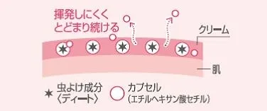 スキンプロテクターn 図