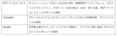 3社の役割