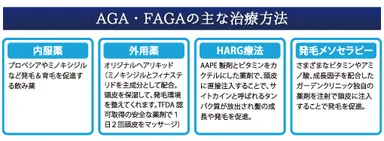AGA・FAGA治療の主な治療方法