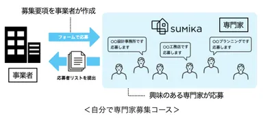 自分で専門家募集コース