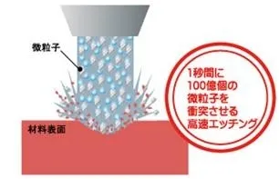 エロージョンエッチング技術 イメージ画像