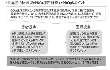 ＜本研究のポイント＞