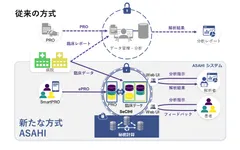 ＜従来のPRO方式と本研究において開発した秘匿型ePROの違い＞