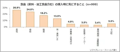 図表4:食品の購入時に気にすること（n=999）