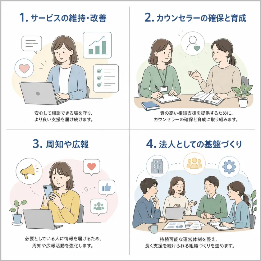 いぇる寄付の用途画像
