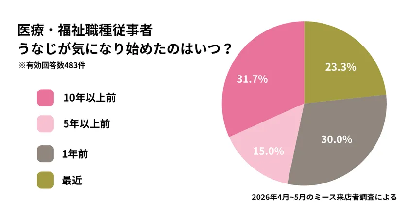アンケート1