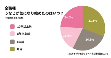 アンケート2