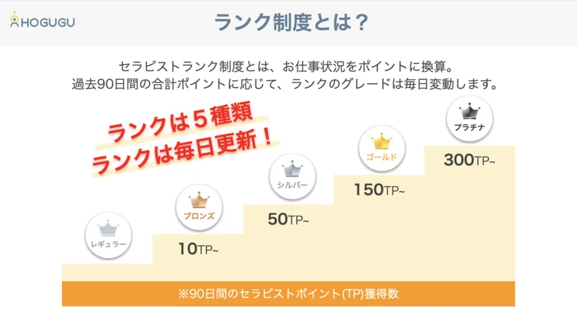 「ホググ」セラピストランク制度