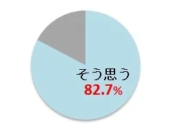 (1) トイレやポータブルトイレで排泄させてあげたいですか？
