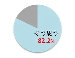 (4) お体の維持や改善にはご本人の意欲が重要と思いますか？