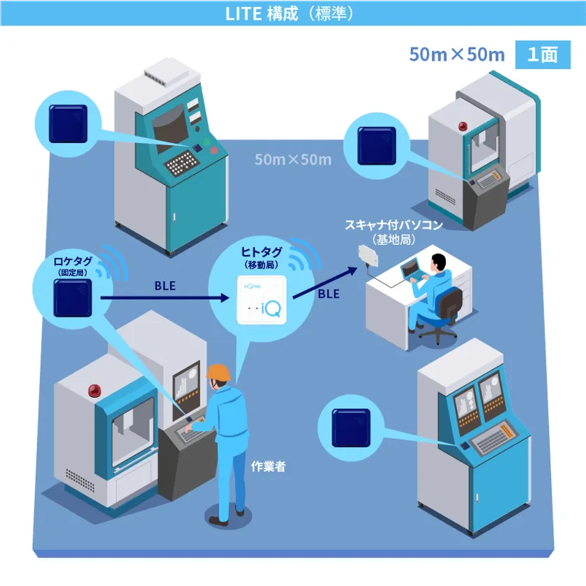 InQross LITE