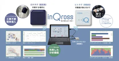 InQrossカイゼンメーカー