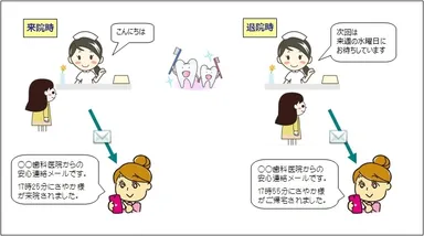 親御さんへの安心連絡機能