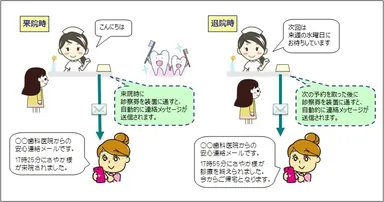 リライトカード処理と連動