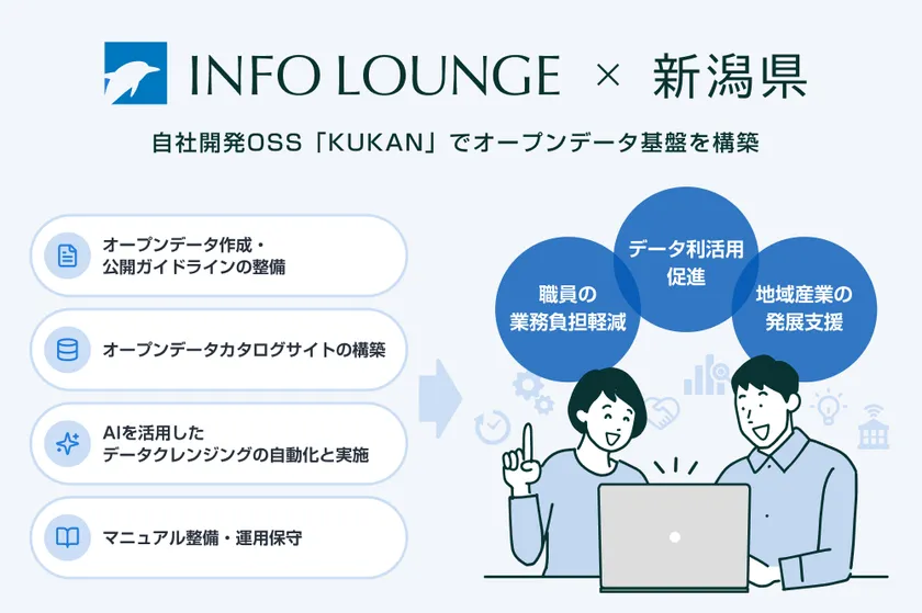 新潟県「データ利活用促進業務」の概要