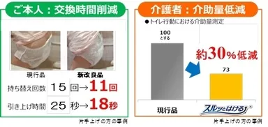 商品の特徴(2)