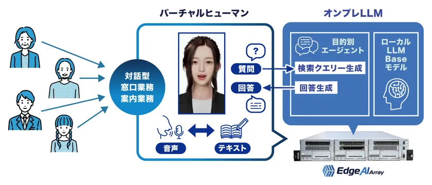 利用イメージ