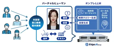利用イメージ