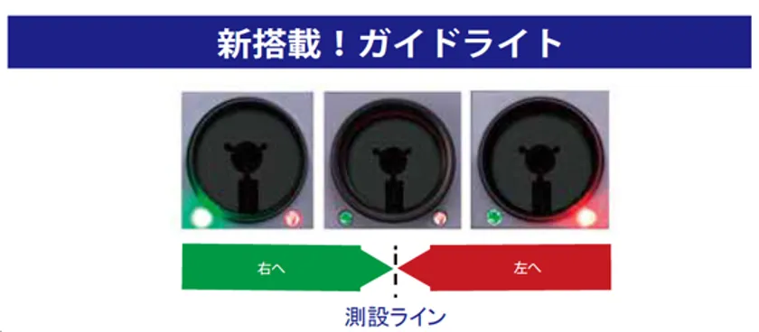 ガイドライト搭載