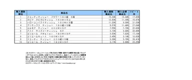 売れ筋ランキング