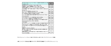 ユニークな使い方