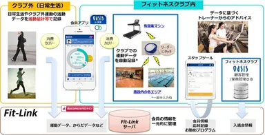 「OASIS LINK」サービスイメージ