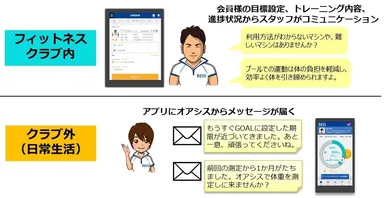 スタッフとのコミュニケーション