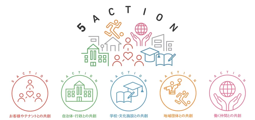 5ACTION