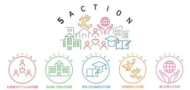 5ACTION