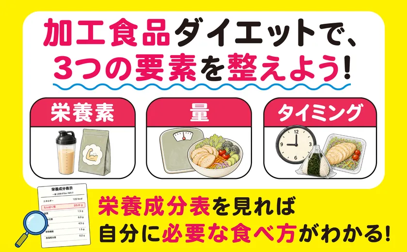 コンテンツ2
