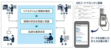 「モバイル連携オプション」利用イメージ図