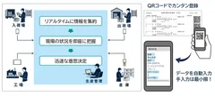 「モバイル連携オプション」利用イメージ図