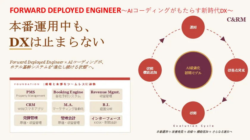 「FDE」がホテル基幹システムを進化し続ける状態へ