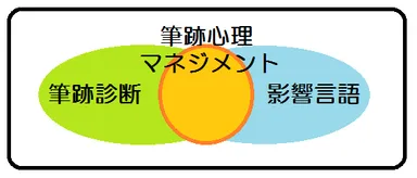 筆跡心理マネジメント