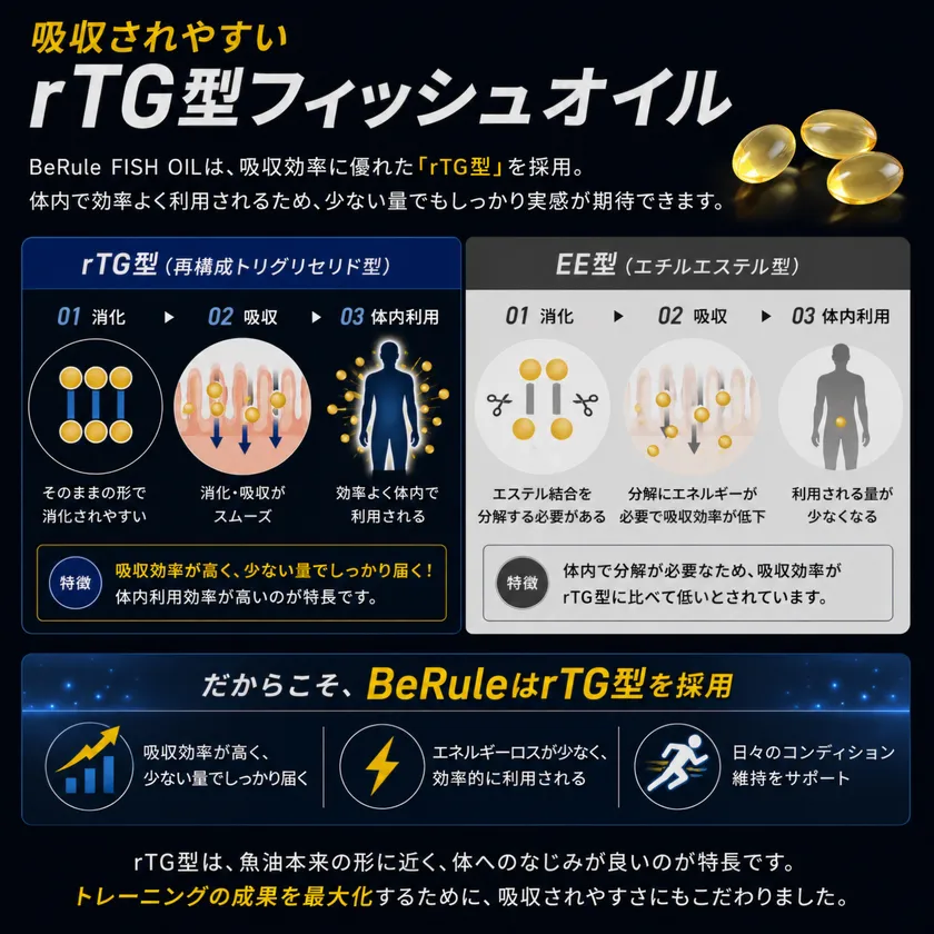 rTG型フィッシュオイル