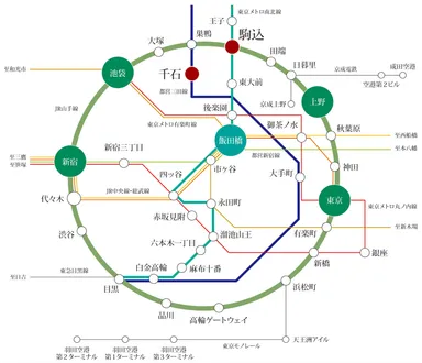 路線図