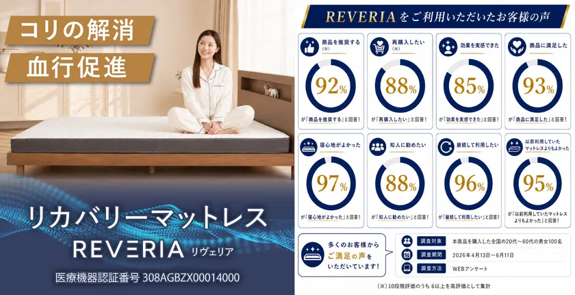 REVERIAマットレスアンケート結果