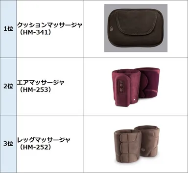簡易電気マッサージ機器2014年5月ランキング