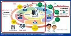 リスク可視化から復旧まで一気通貫。提供サービス全体像