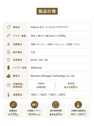 製品使用