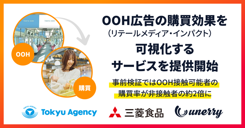 東急エージェンシー、三菱食品、unerry、
OOH広告の購買効果(リテールメディア・インパクト)を
可視化するサービスを提供開始
