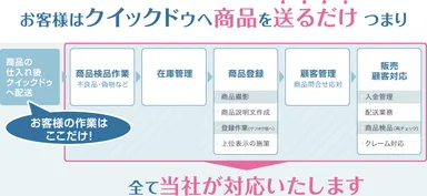 「クイックドゥ」利用のメリット 3