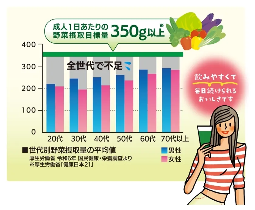 野菜をきちんと摂れていますか?