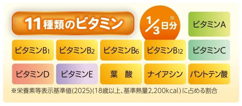 11種類のビタミン