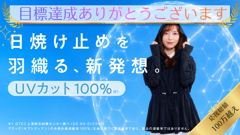 公開からわずか3日で達成率1000％突破！
りんごのような軽さで超話題の、
“見せるUVラッシュガード”「UVelia」が
「Makuake」にて絶賛公開中
