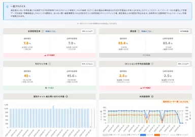 分析ダッシュボード