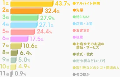 (図2)うれしかった出会いはどんな出会い！？
