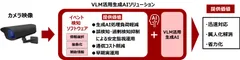 生成AI用イベント検知ソフトウェア