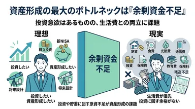 資産形成の最大のボトルネックは「余剰資金不足」